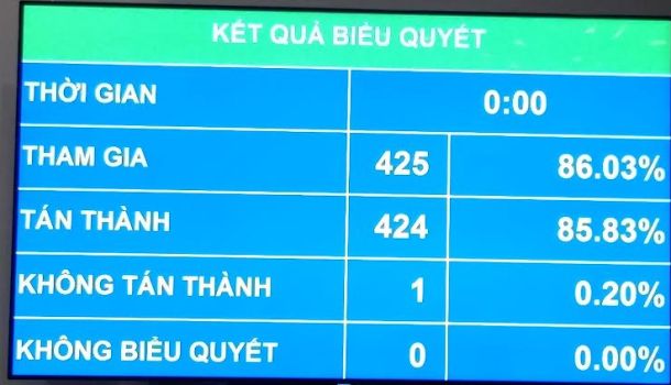 Quốc hội thông qua Luật An toàn thông tin mạng