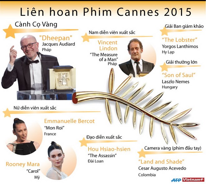 Cannes Film Festival announces winners