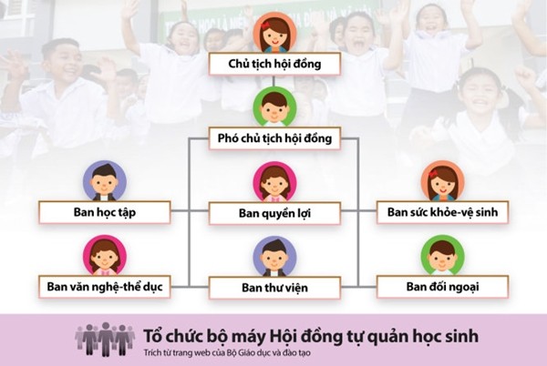 Chủ tịch lớp, Hội đồng tự quản - đừng để bình mới, rượu cũ