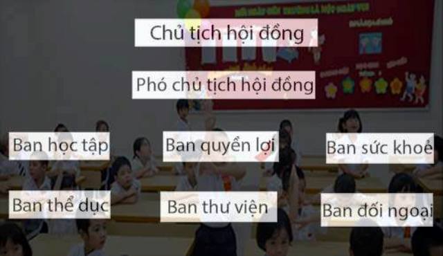 Mô hình tự quản ở bậc Tiểu học Đừng làm rối lòng con trẻ và phụ huynh