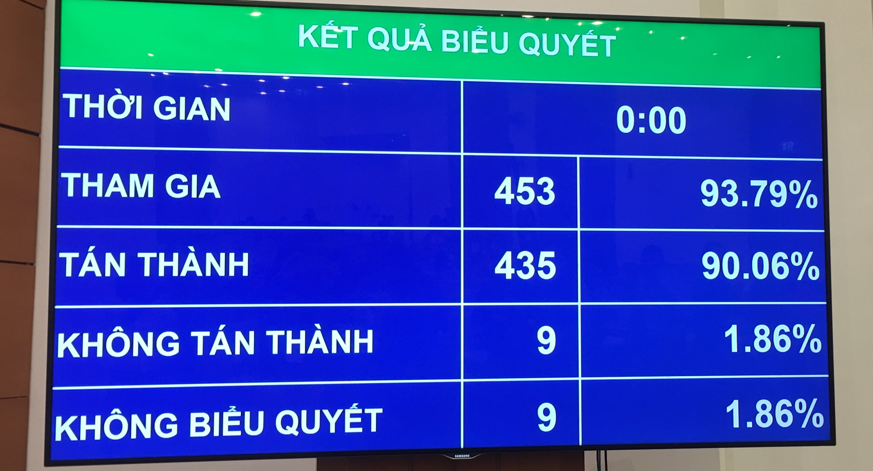 Quốc hội thông qua Bộ luật Lao động sửa đổi 🎥