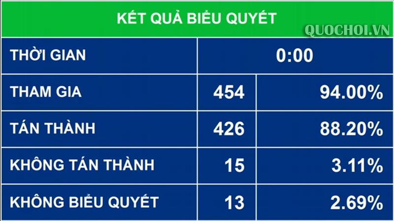 Chính thức bỏ chế độ “viên chức suốt đời” từ 1-7-2020