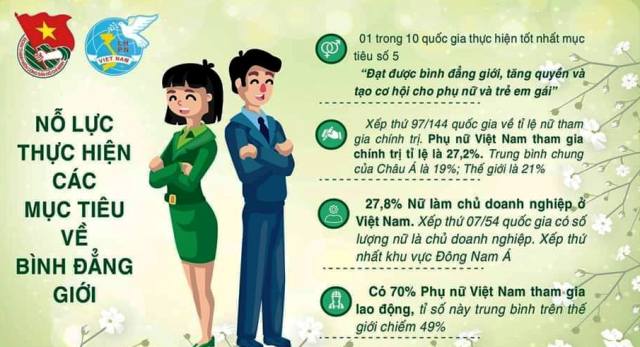 Khởi động rà soát 10 năm thực hiện Chiến lược quốc gia về bình đẳng giới giai đoạn 2011 -2020