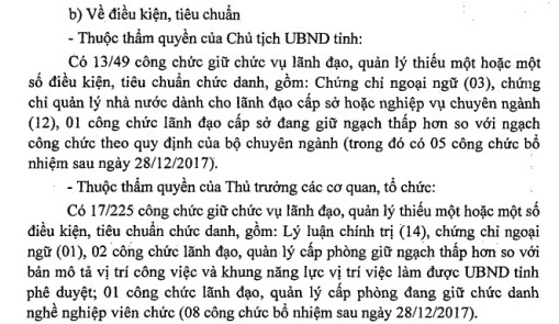 Lạng Sơn Bổ nhiệm nhiều cán bộ thiếu tiêu chuẩn