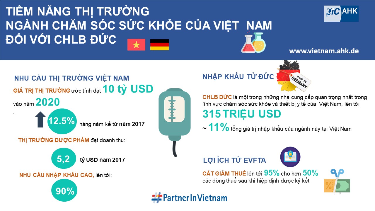 Doanh nghiệp Đức muốn đầu tư vào lĩnh vực y tế
