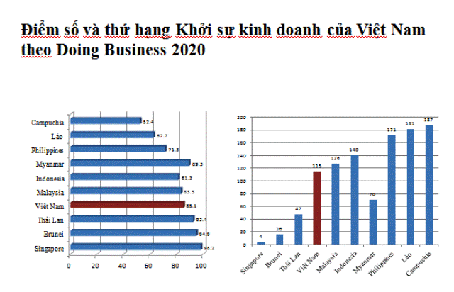 Bảo vệ quyền lợi của cổ đông thiểu số