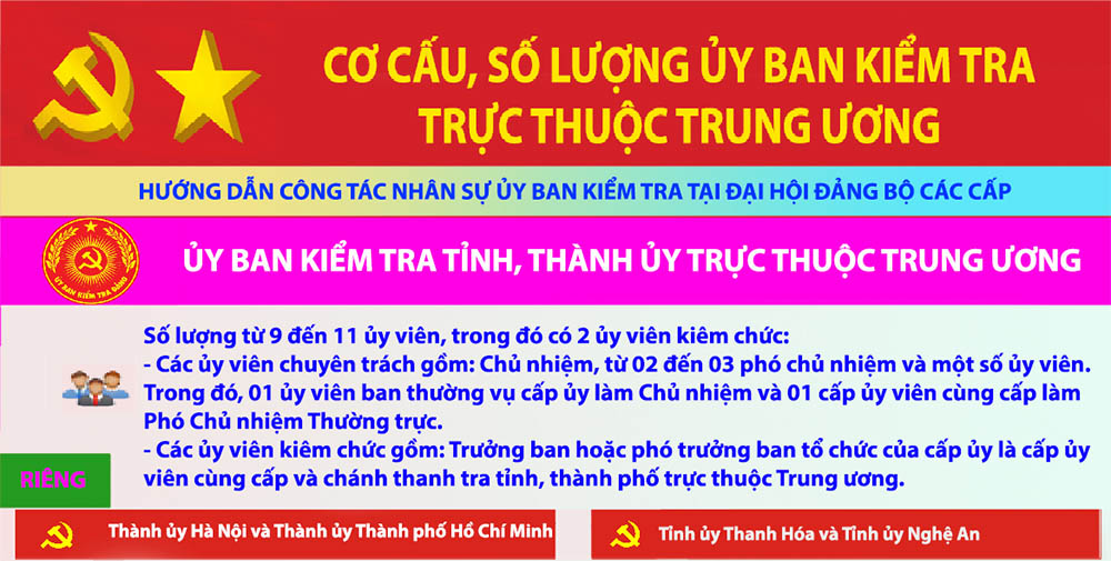 [Infographic] Số lượng, cơ cấu Ủy ban Kiểm tra trực thuộc Trung ương