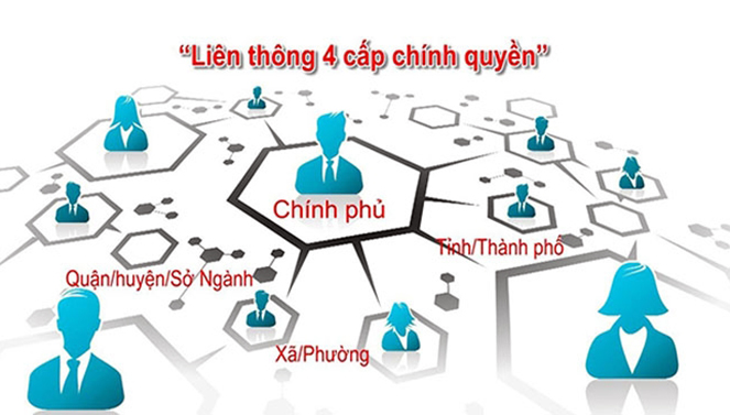Đảm bảo 100 văn bản điện tử gửi nhận ở cả 4 cấp chính quyền