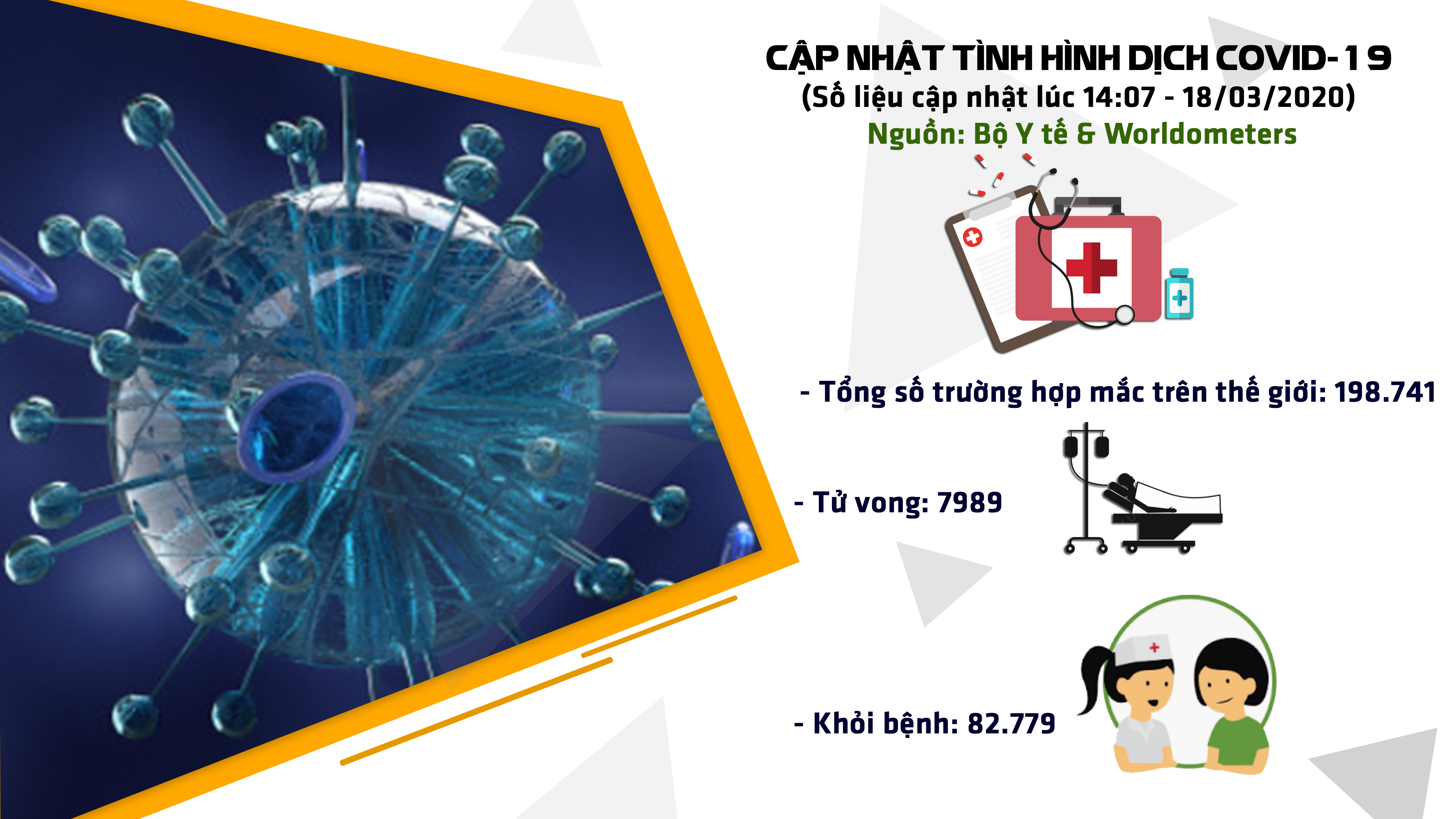 [Infographic] Cập nhật tình hình dịch COVID-19
