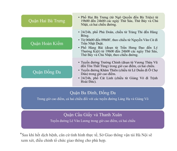 Hà Nội Đề xuất tạm thời dỡ bỏ biển cấm xe taxi, xe hợp đồng dưới 9 chỗ 10 11 tuyến đường