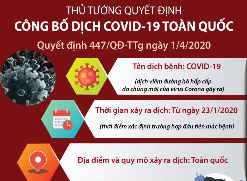 Công bố dịch COVID-19 trên toàn quốc