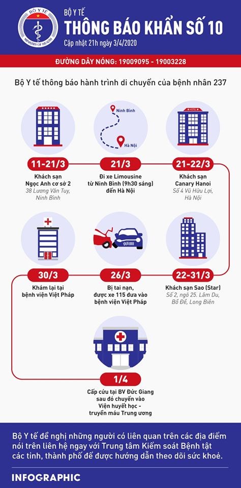 Bộ Y tế thông báo khẩn về hành trình của bệnh nhân số 237