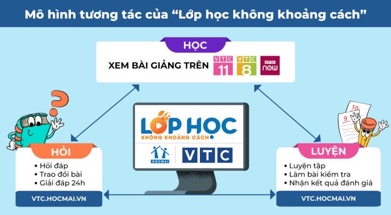 Ra mắt chương trình luyện thi THPT trên kênh VTC8 và VTC11