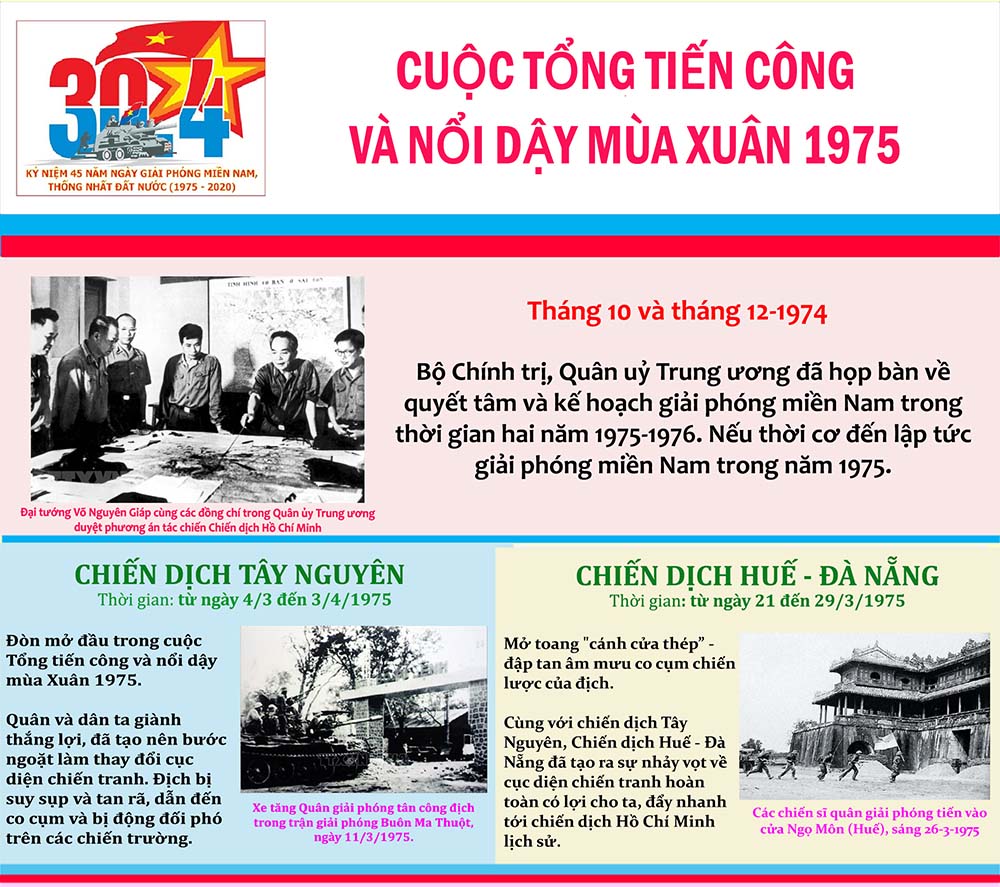[Infographic] Cuộc tổng tiến công và nổi dậy mùa Xuân năm 1975