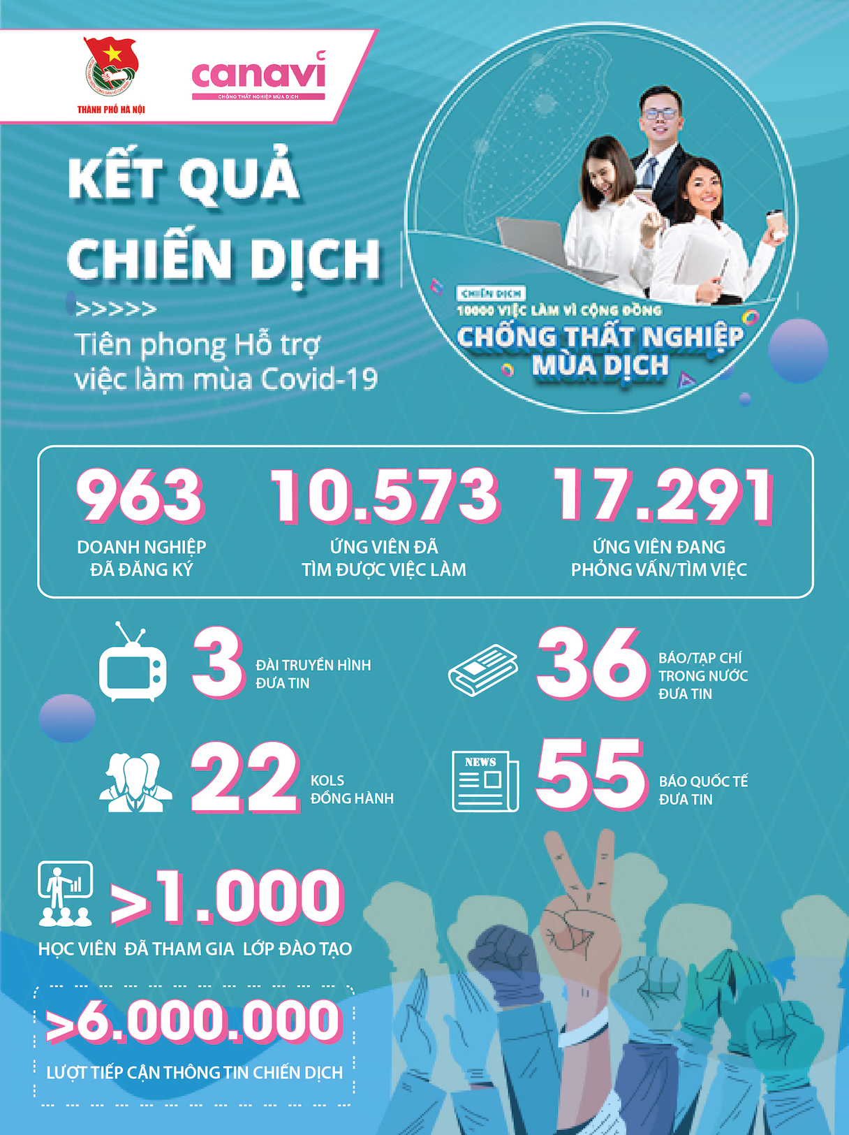Góp phần giải quyết việc làm cho trên 10 nghìn ứng viên