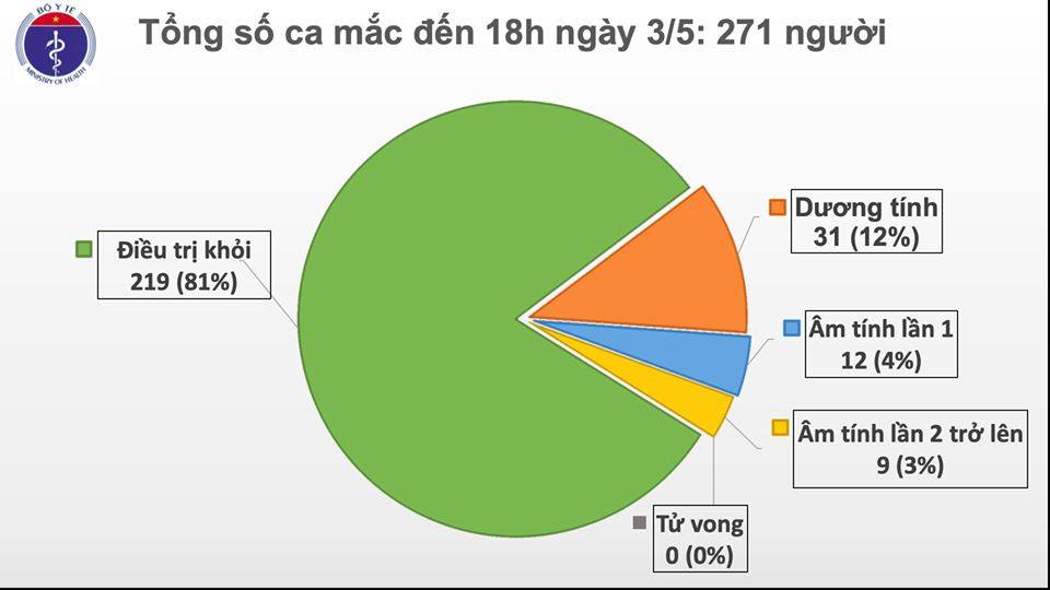 Việt Nam ghi nhận thêm 1 ca mắc mới COVID-19