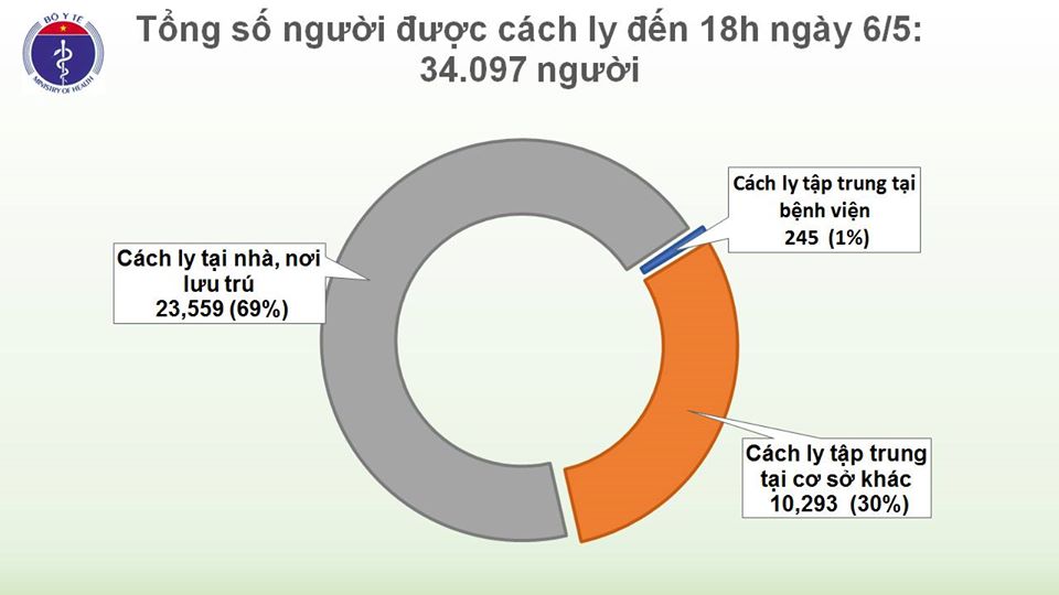 20 ngày Việt Nam không có ca mắc mới COVID-19