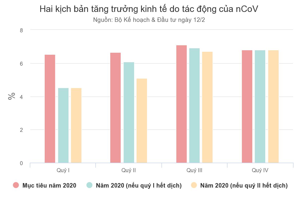 Các yếu tố nền tảng của kinh tế vẫn được duy trì
