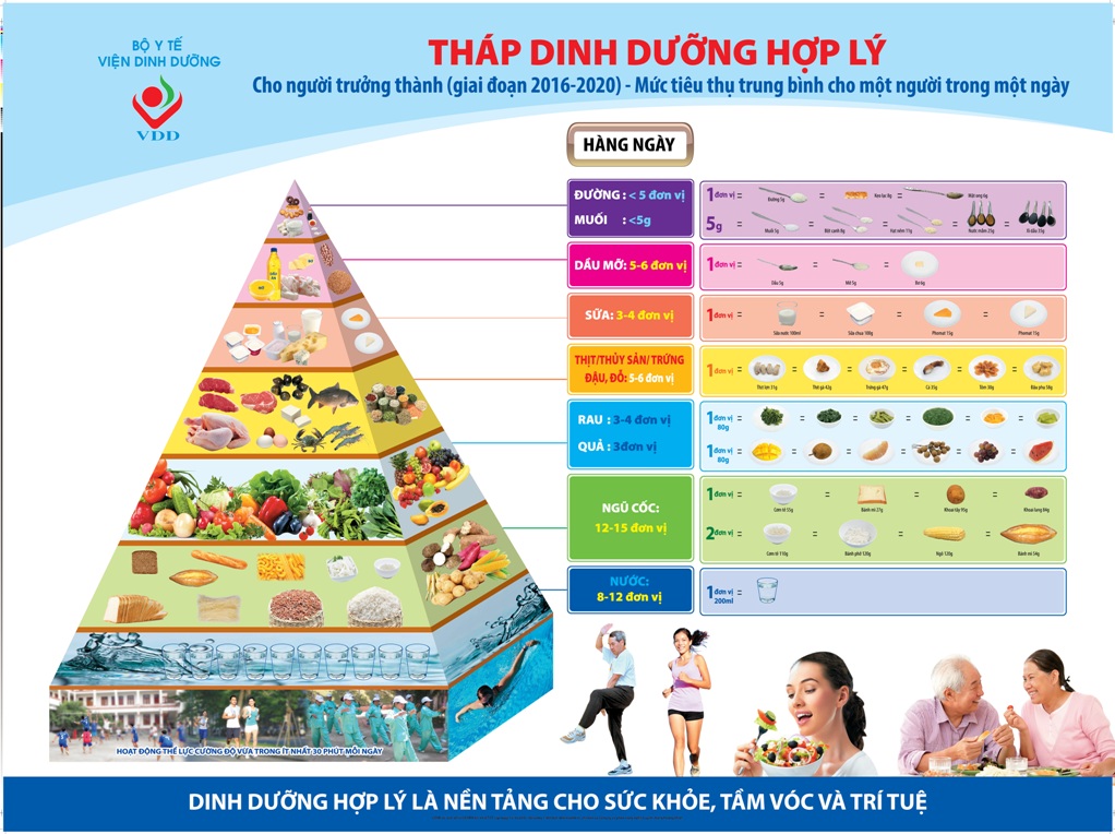 Tăng cường vi chất dinh dưỡng góp phần phòng ngừa dịch bệnh