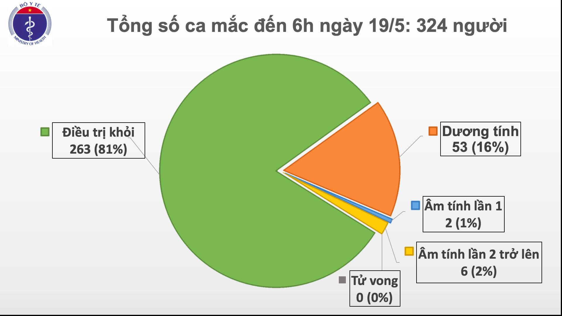 33 ngày Việt Nam không có ca mắc mới COVID-19 trong cộng đồng