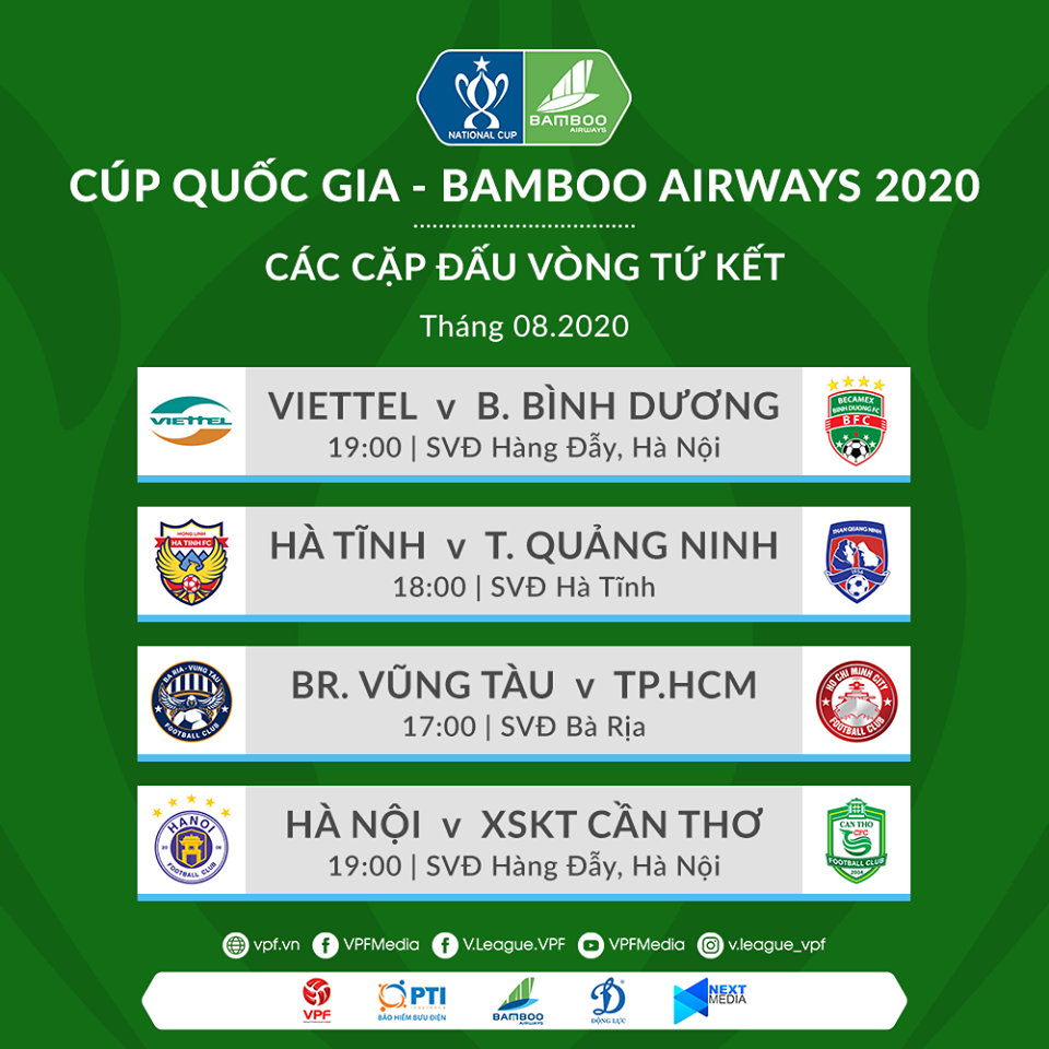 Xác định được 8 đội vào tứ kết Cúp Quốc gia Bamboo Airways 2020