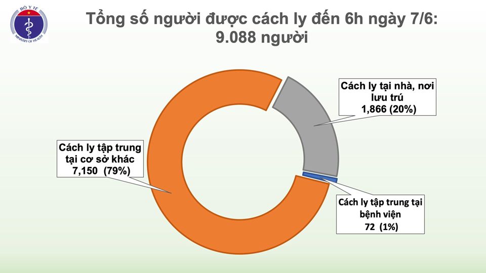 52 ngày không có ca mắc COVID-19 ở cộng đồng