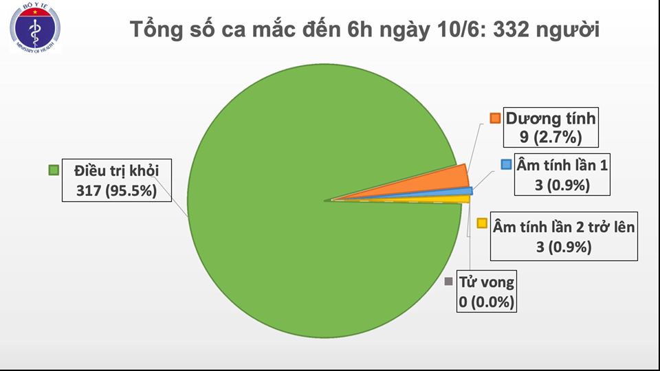 55 ngày Việt Nam không có ca mắc COVID-19 ở cộng đồng