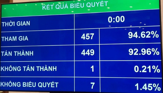 Hội đồng nhân dân cấp tỉnh được quy định thủ tục hành chính có tính đặc thù