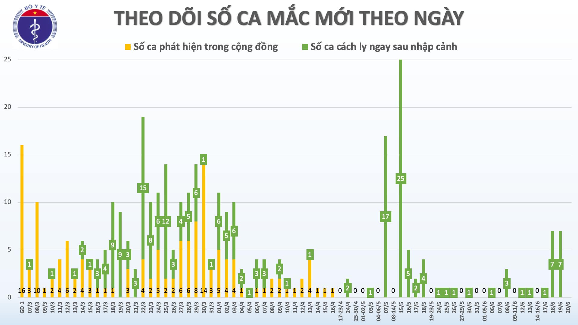 BN91 mắc COVID-19 hồi phục phổi và sẽ sớm được ra viện