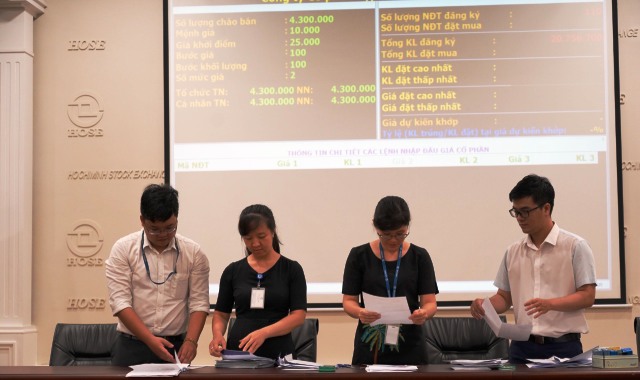 An Phát Holdings đấu giá thành công 4,3 triệu cổ phiếu