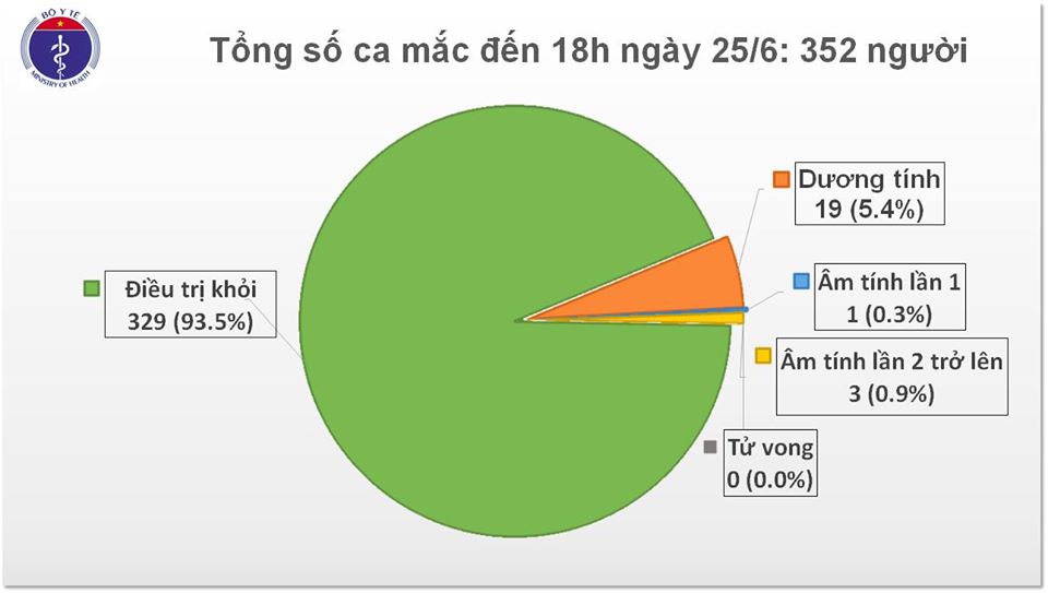 70 ngày Việt Nam không có ca mắc COVID-19 trong cộng đồng