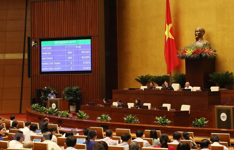 Nghị quyết điều chỉnh Chương trình xây dựng luật, pháp lệnh năm 2020