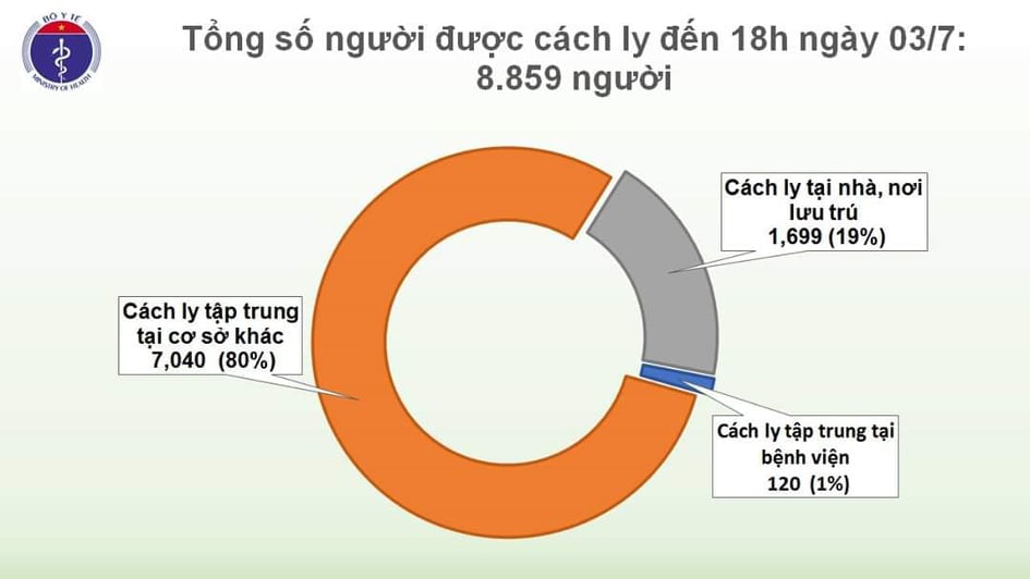 Việt Nam chỉ còn 12 bệnh nhân mắc COVID-19