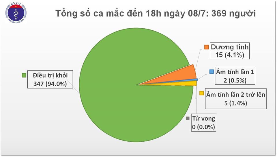 Thêm 02 bệnh nhân COVID-19 được công bố khỏi bệnh