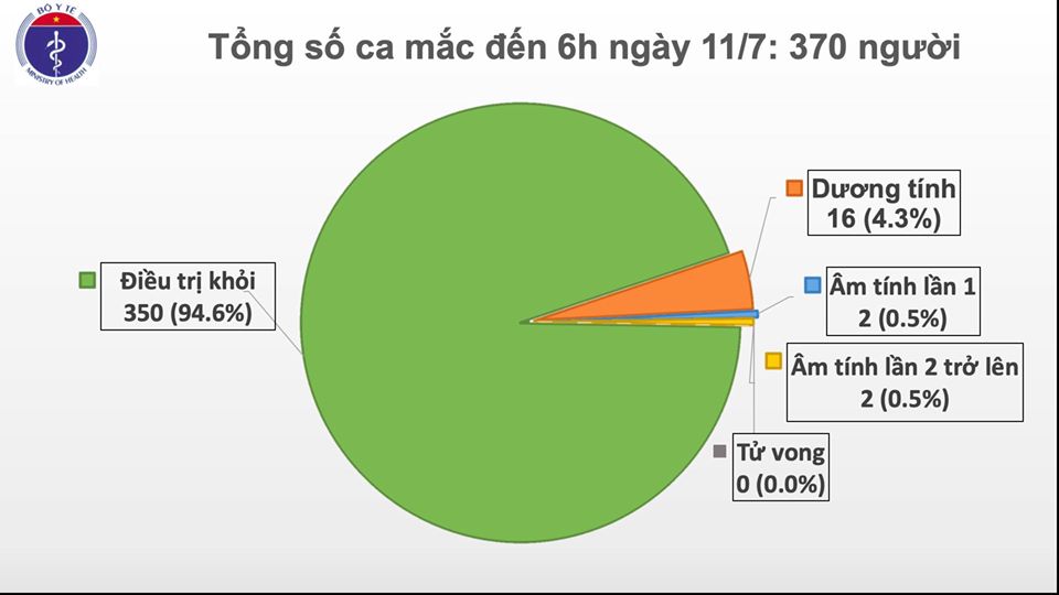 Thêm 1 ca mắc COVID-19 là chuyên gia đến từ Serbia