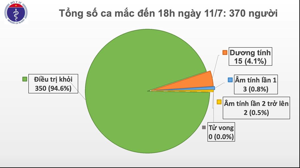 87 ngày Việt Nam không có ca lây nhiễm trong cộng đồng
