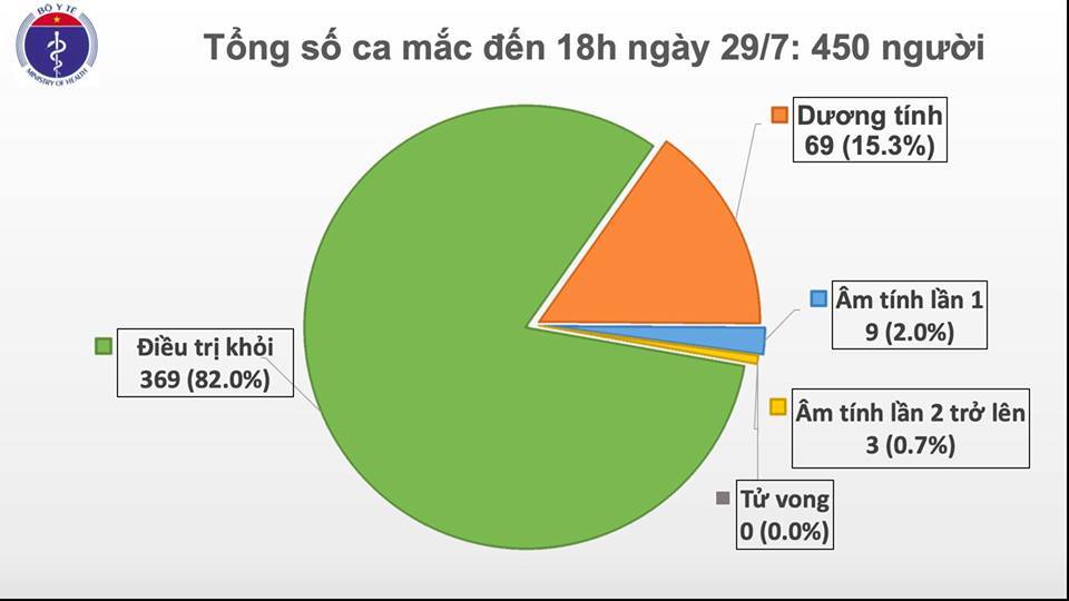 Ghi nhận 4 ca mắc mới COVID-19 ở Hà Nội, TP Hồ Chí Minh, Đắk Lắk