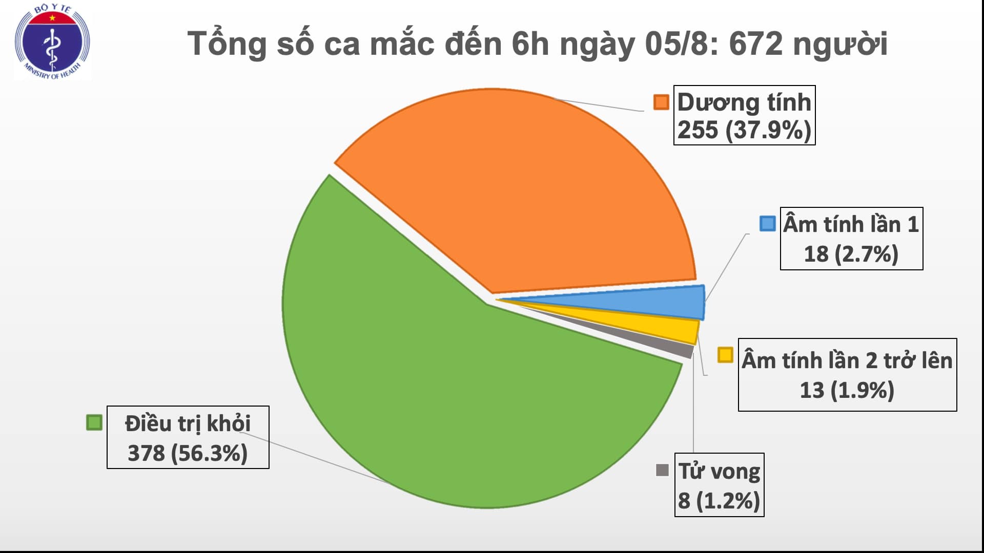 Thêm 2 ca mắc mới COVID-19 ở Quảng Nam
