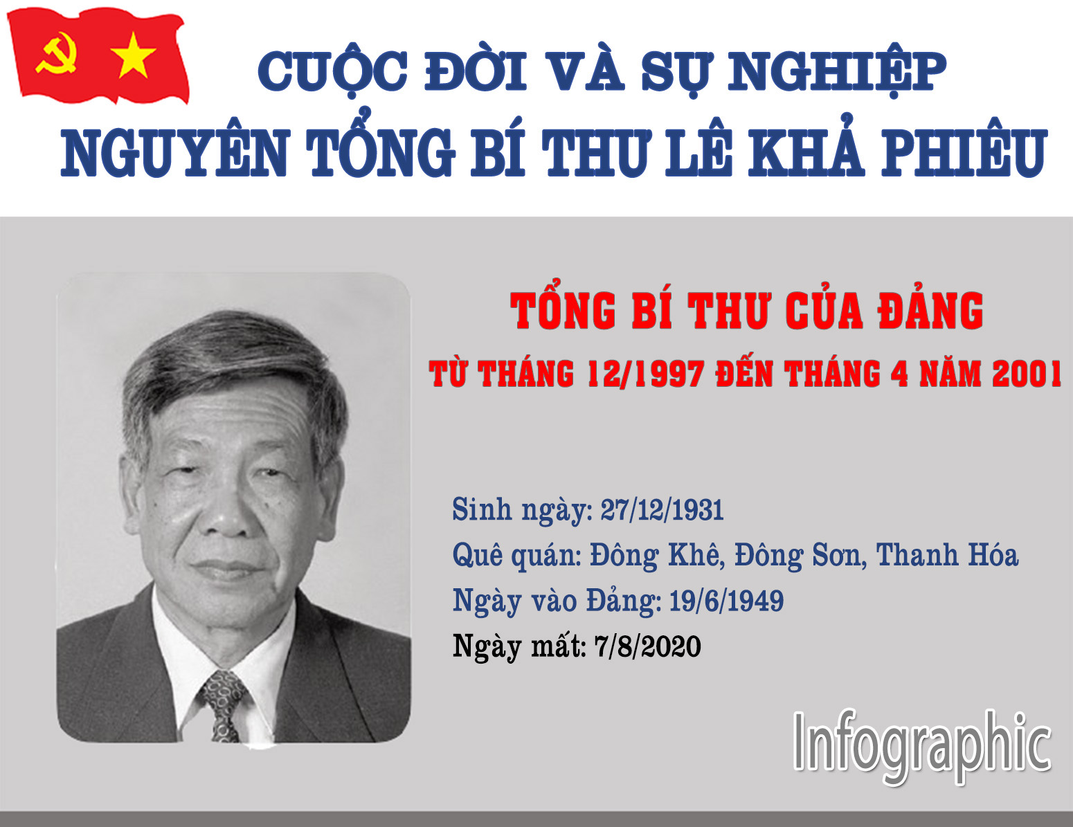 Infographic  Cuộc đời và sự nghiệp nguyên Tổng Bí thư Lê Khả Phiêu