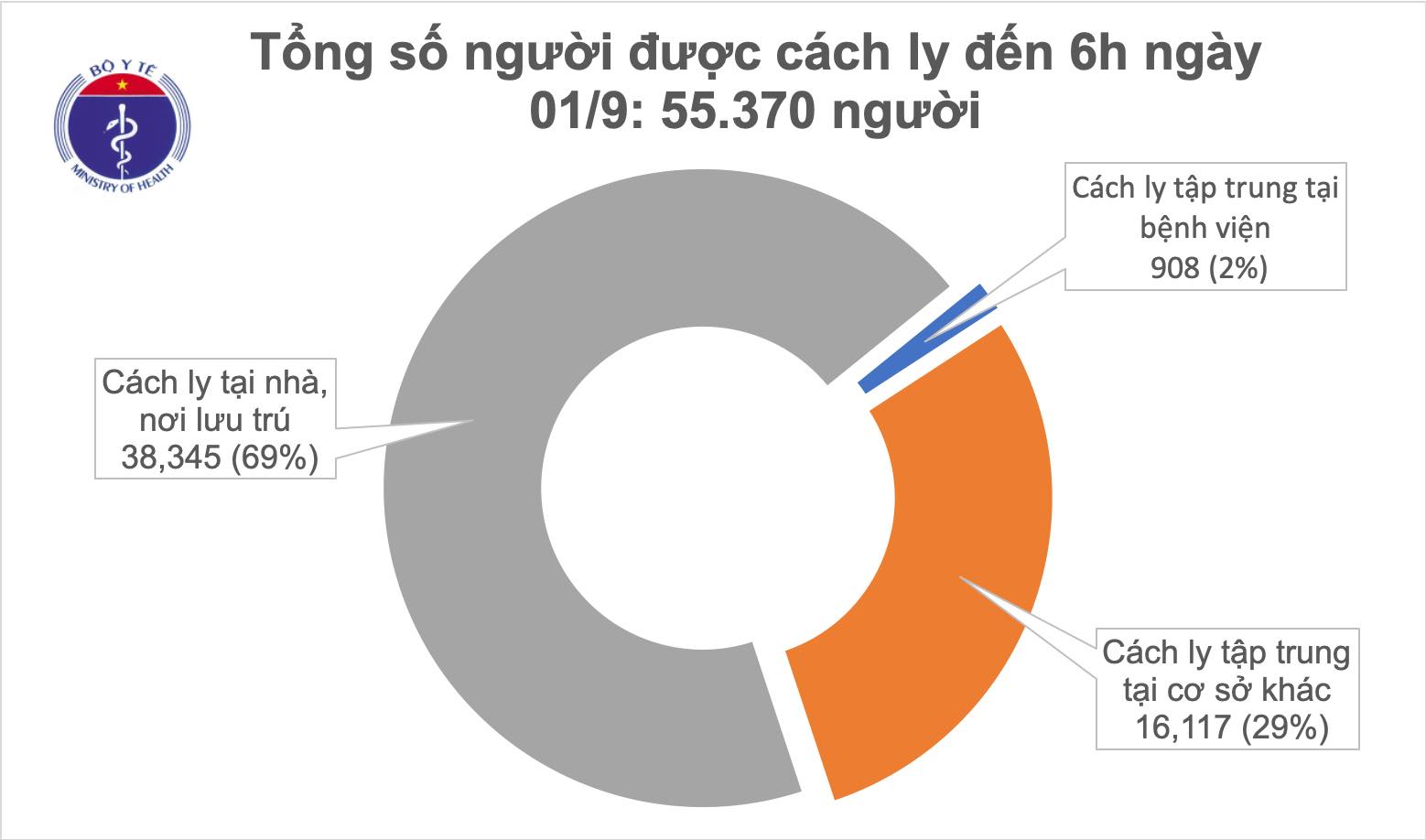 Ngày thứ 3, Việt Nam không có ca mắc COVID-19 trong cộng đồng