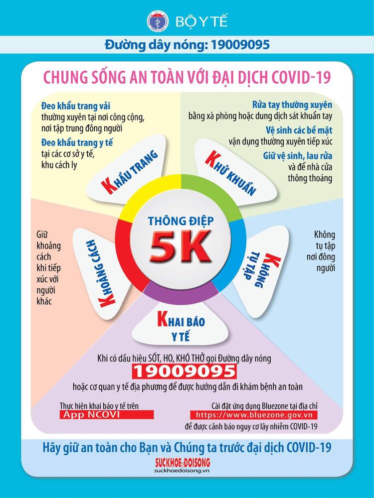Thông điệp 5K - Lá chắn thép trong phòng chống đại dịch COVID-19