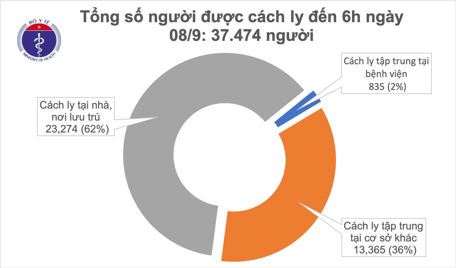 Ngày thứ 6, Việt Nam không có ca mắc COVID-19 ở cộng đồng