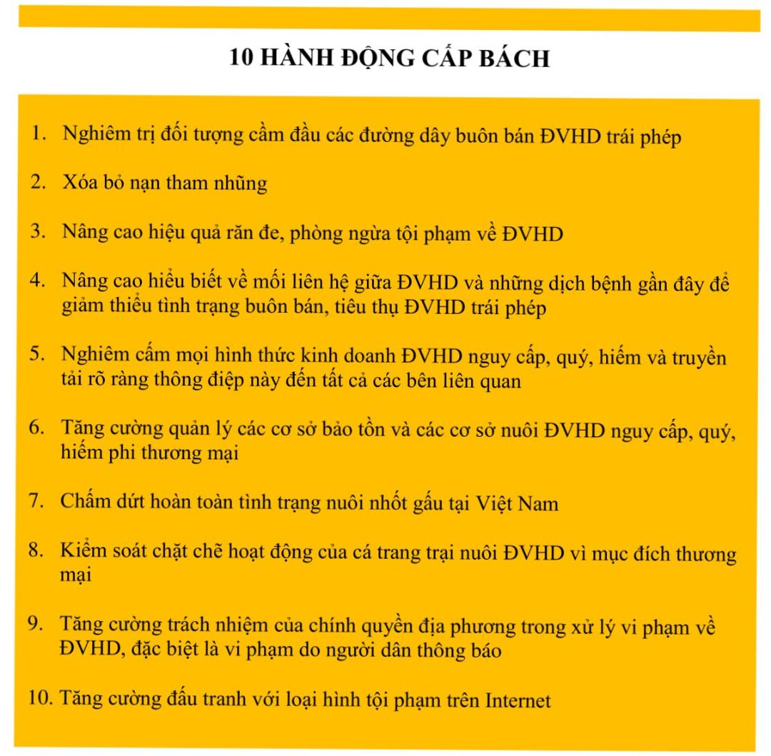 Triển khai Chỉ thị của Thủ tướng về quản lý động vật hoang dã