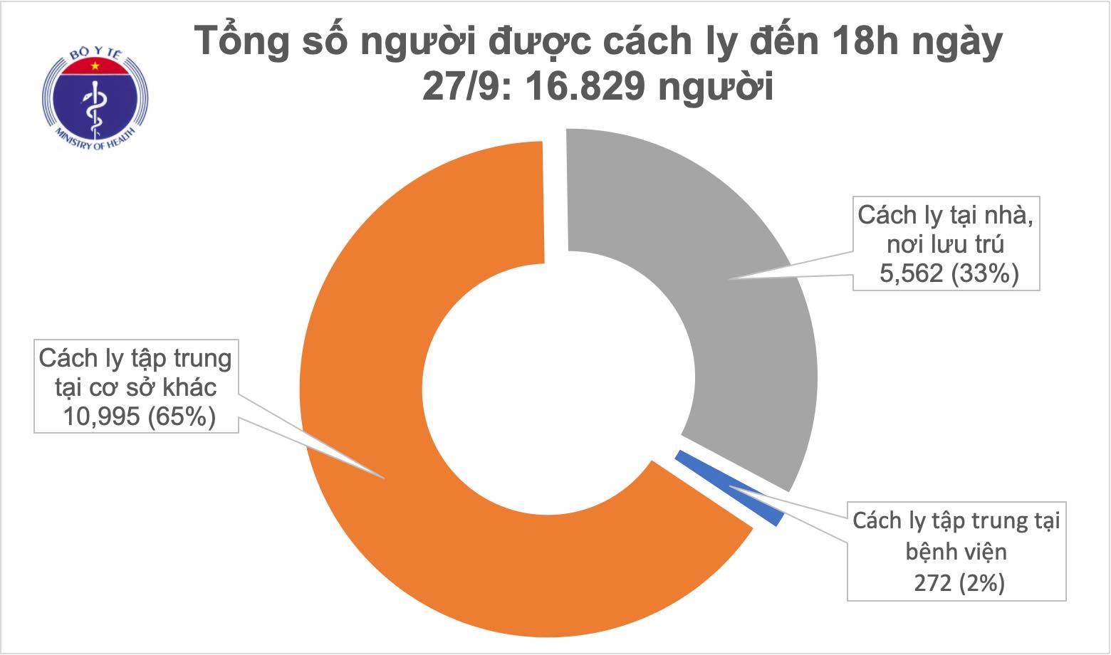 Thêm 5 ca mắc mới COVID-19 là người nhập cảnh từ Pháp
