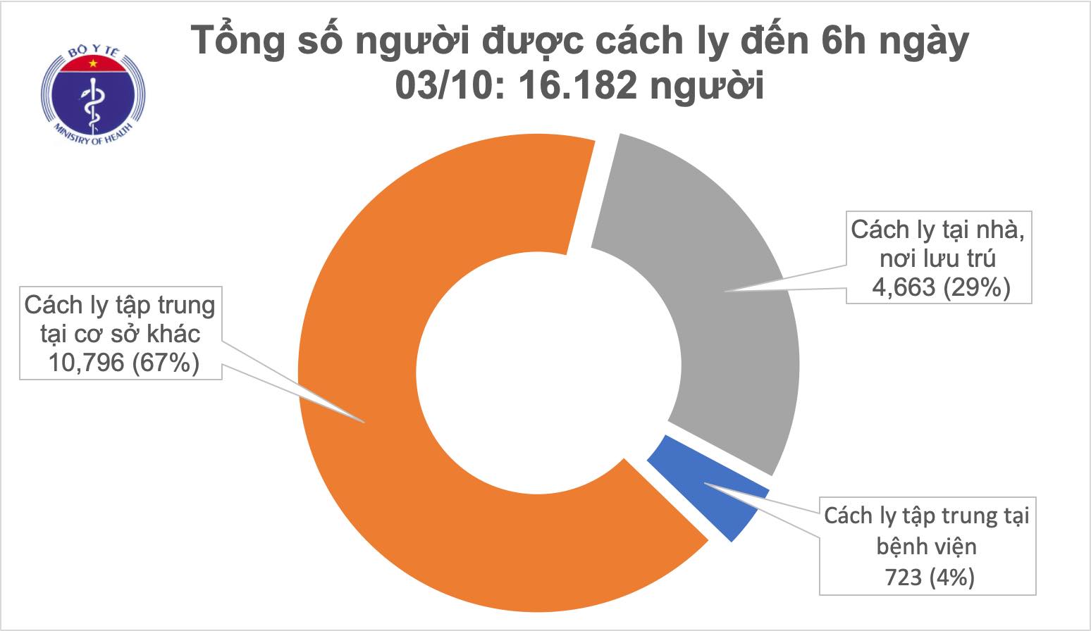 Việt Nam chữa khỏi 1 020 bệnh nhân