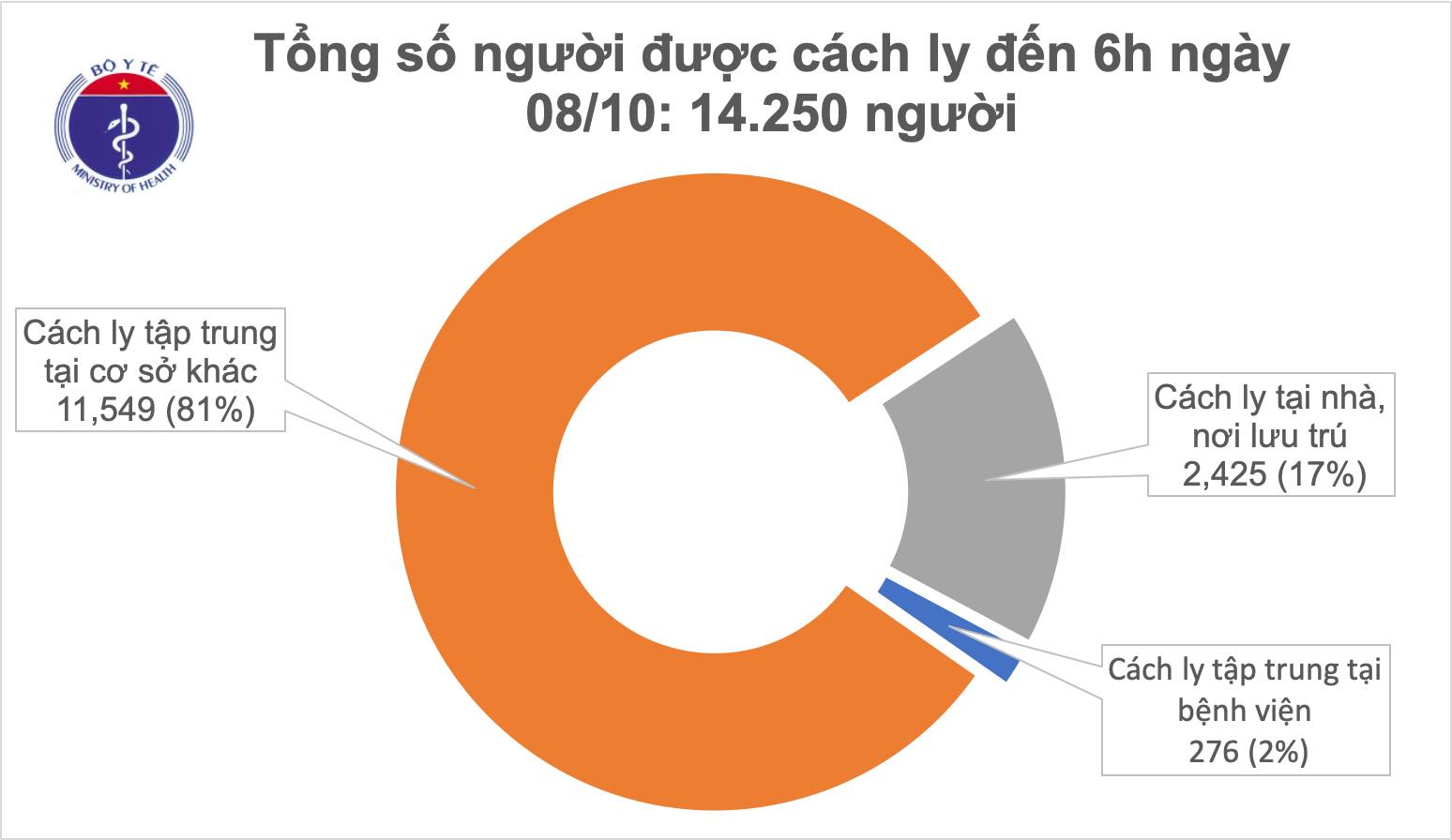 36 ngày Việt Nam không có ca mắc COVID-19 ở cộng đồng