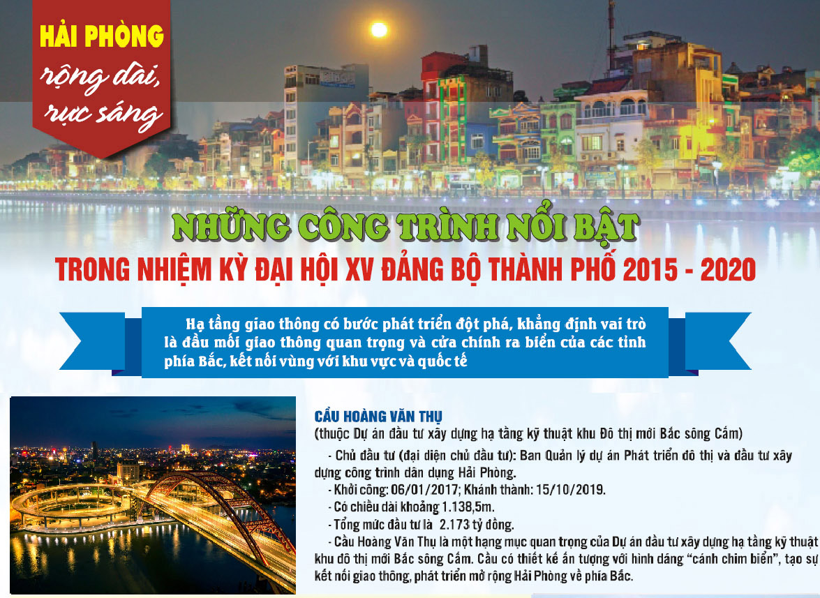 Những công trình nổi bật trong nhiệm kỳ Đại XV Đảng bộ TP Hải Phòng