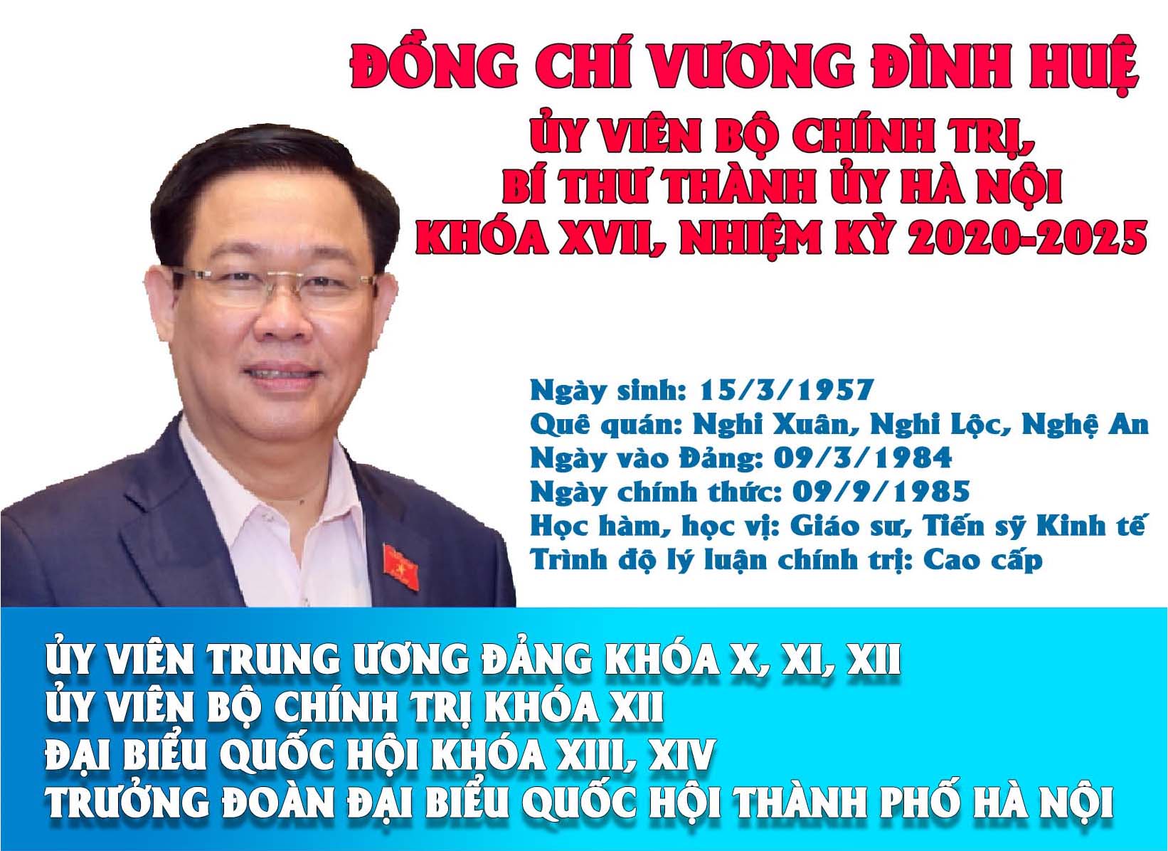 Infographic Tóm tắt quá trình công tác của Bí thư Thành ủy Hà Nội Vương Đình Huệ
