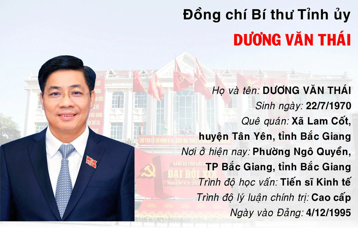 [Infographics] Chân dung Bí thư và Phó Bí thư Tỉnh ủy Bắc Giang nhiệm kỳ 2020 - 2025