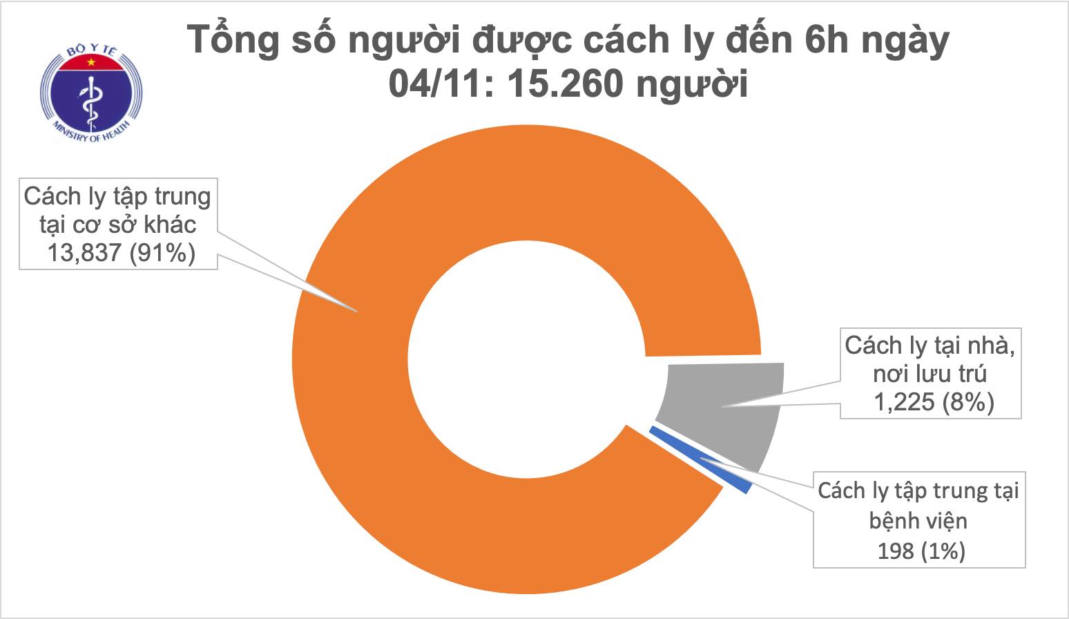 Thêm 1 ca mắc COVID-19 nhập cảnh